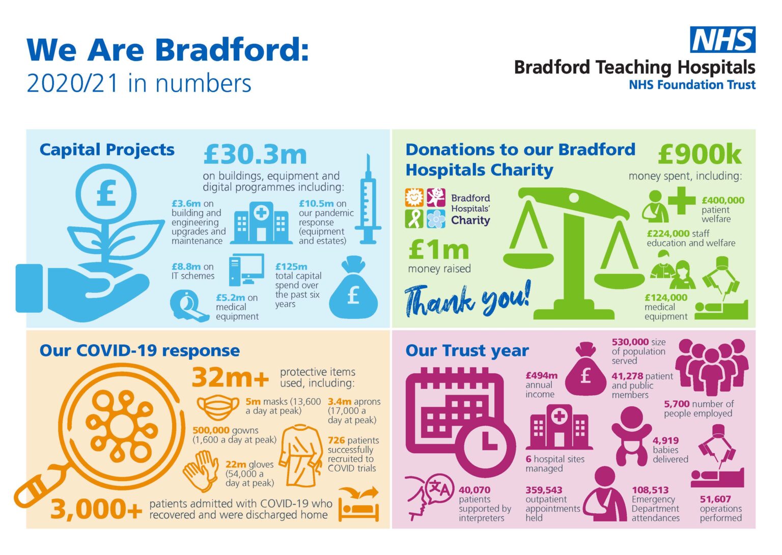 Membership News – Bradford Teaching Hospitals NHS Foundation Trust