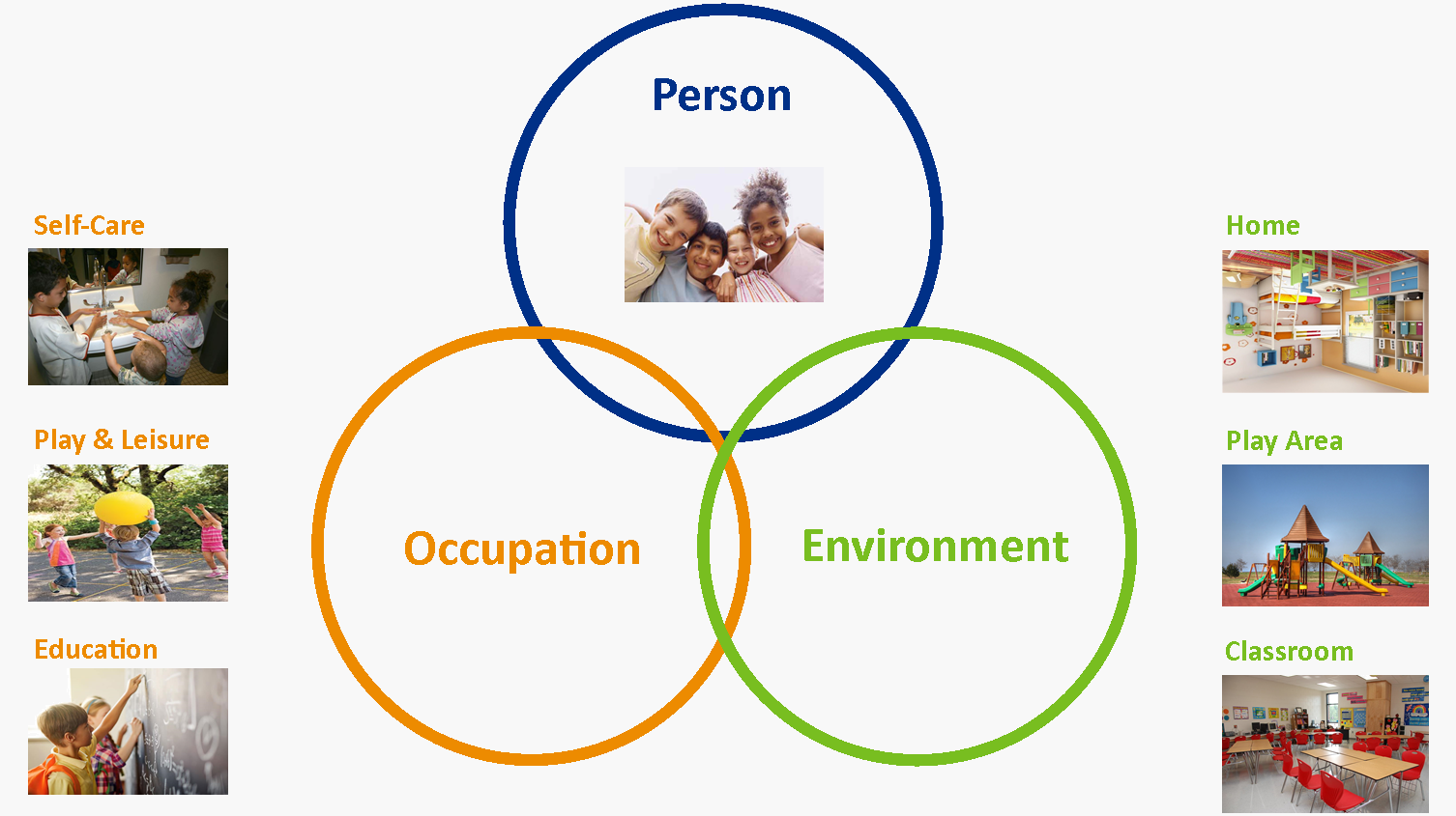 what-exactly-is-occupational-therapy-myotspot